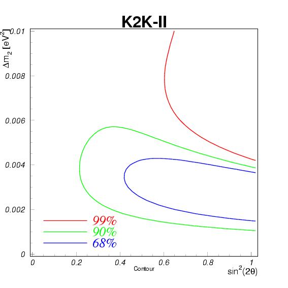 K2K-II