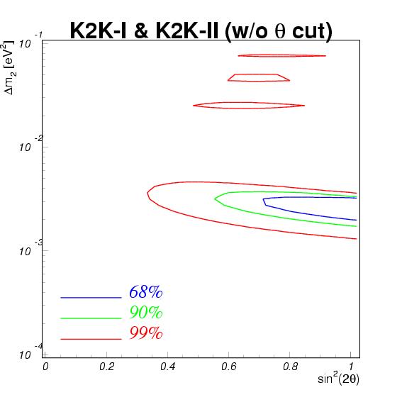 Coherent-pi supression