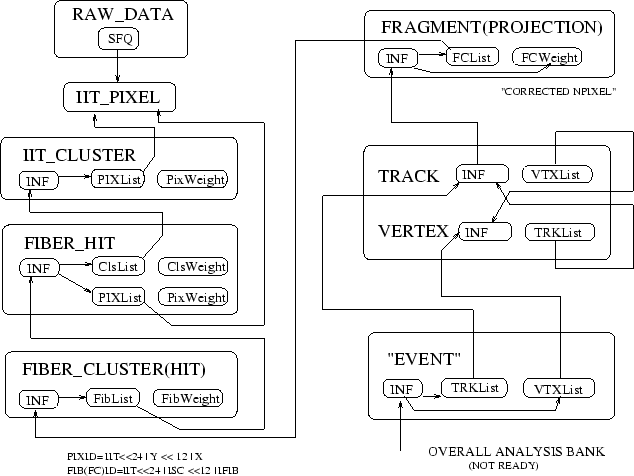 \begin{figure}
\epsfysize =10.5 cm
\epsffile {bankflow-for-scifi.eps} \end{figure}