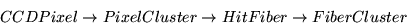 \begin{eqnarray*}
CCDPixel \rightarrow PixelCluster
\rightarrow HitFiber \rightarrow FiberCluster
\end{eqnarray*}