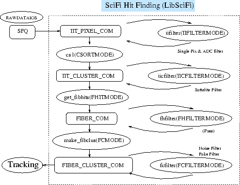 \begin{figure}
\epsfysize =8.5 cm
\epsffile {scifi-analysis-flow.eps} \end{figure}
