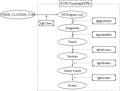 \begin{figure}
\epsfysize =8.5 cm
\epsffile {sftrflow.eps} \end{figure}
