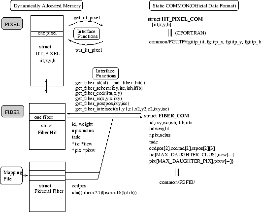 \begin{figure}
\epsfysize =9.5 cm
\epsffile{libscifi-interfacefuncs.eps} \end{figure}