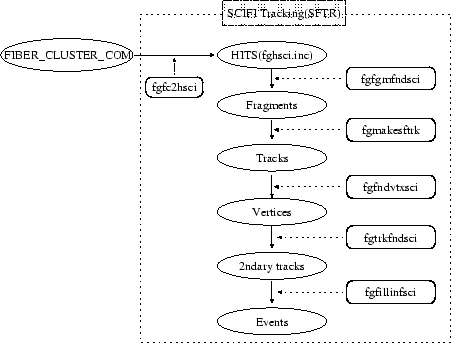 \begin{figure}
\centerline {\epsfig{file=scifi/sftrflow.eps,width=10cm}} \end{figure}