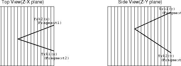 \begin{figure}
\centerline {\epsfig{file=bad-combination.eps,width=14cm}}\end{figure}