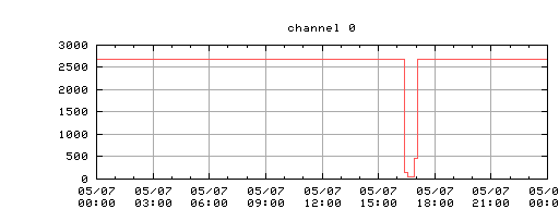 mon_000